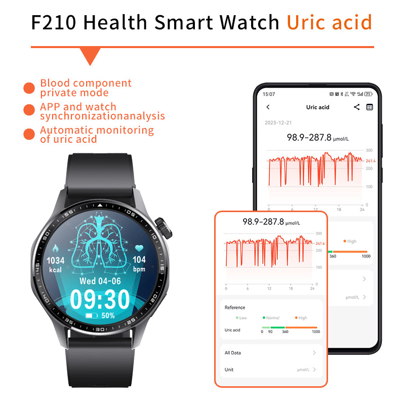 Advanced Health and Fitness Smartwatch, ECG App, 24/7 Heart Rate